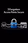 3 Forgotten Access Points Secure