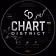 Chart District