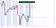 Bonkers Indicator
