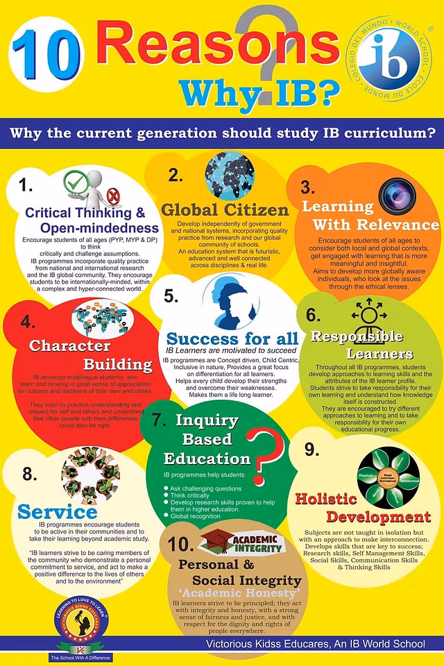 IB BEST ALL HL ESSAYS