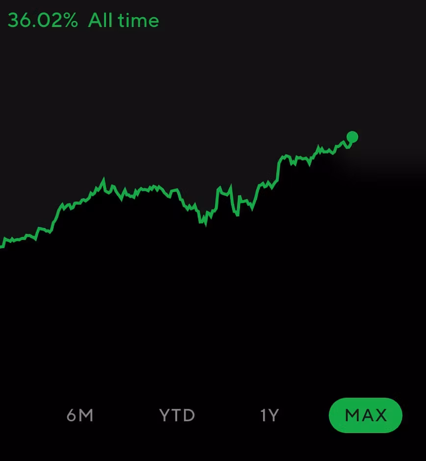 A&Y Profit Lab