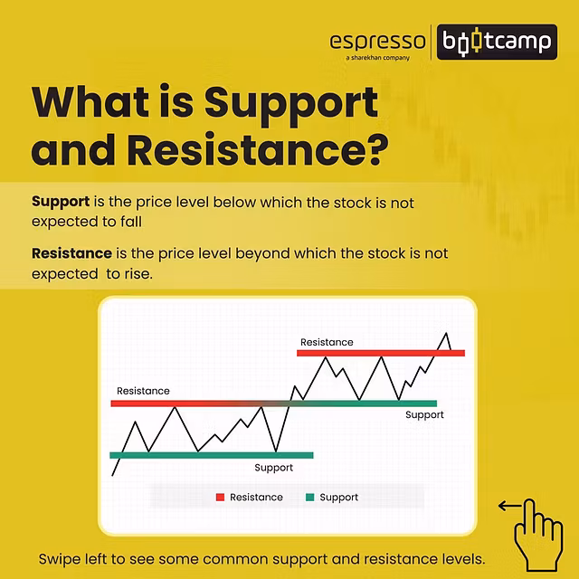 Candle Kingdom Swing Alerts