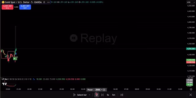 UT Bot + STC Smart Trading Strategy