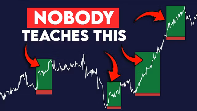 Trading strategies that actual