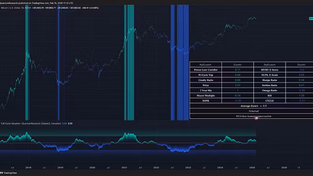 QuantumResearch | Systems