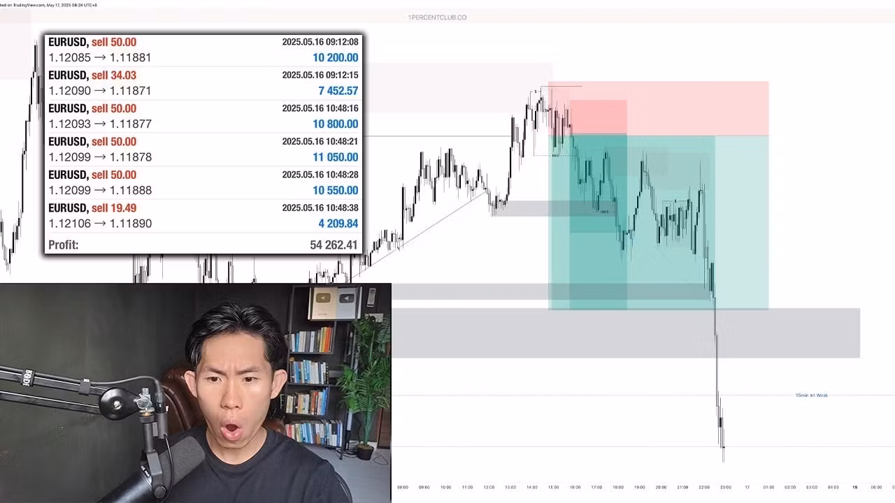 TTG | Free Trading Course