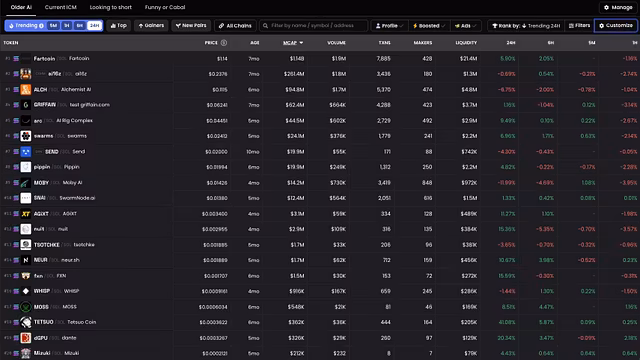 OnChain's Watchlists