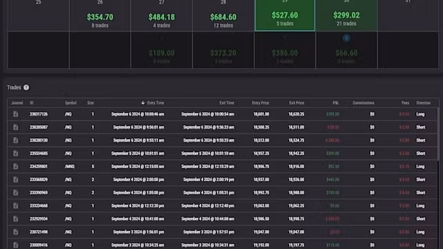 Profitable Trading Strategy