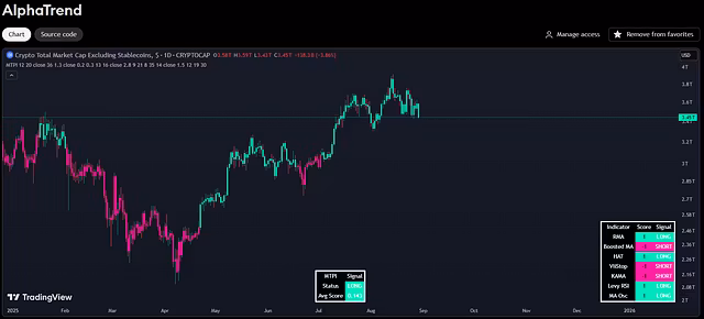 AlphaTrend + AlphaRank