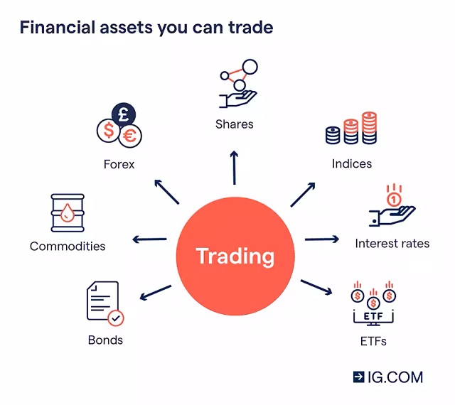Trading Basics FOR FREE