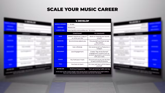 Artist Scale Roadmap