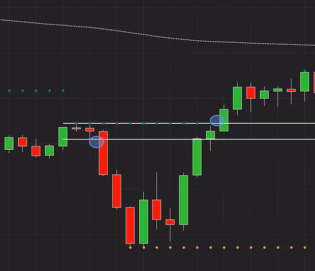 Automated PRE ORB Strategy