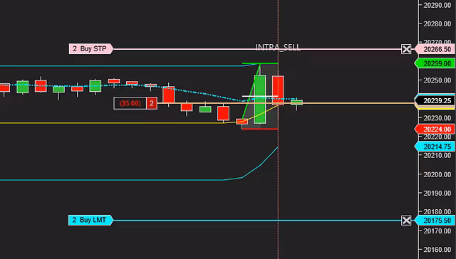 Automated ORB Strategy