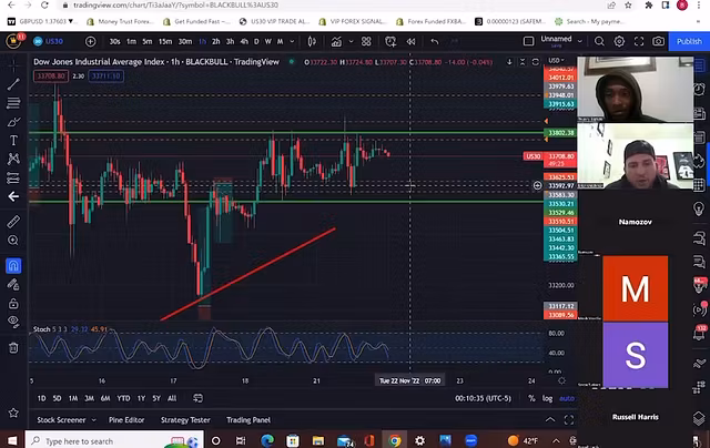 Best Forex Pips VIP Academy