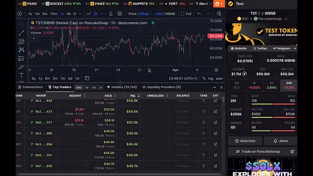 Krypto Borz Trenches