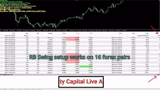 RB's 8/21 EMA Blueprint