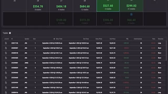 Profitable Trading Strategy