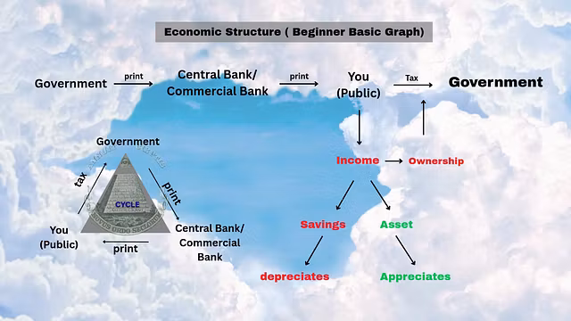 Law, Language & Money