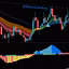 RiskyInvesting Pro