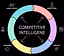 CompetitorEdge