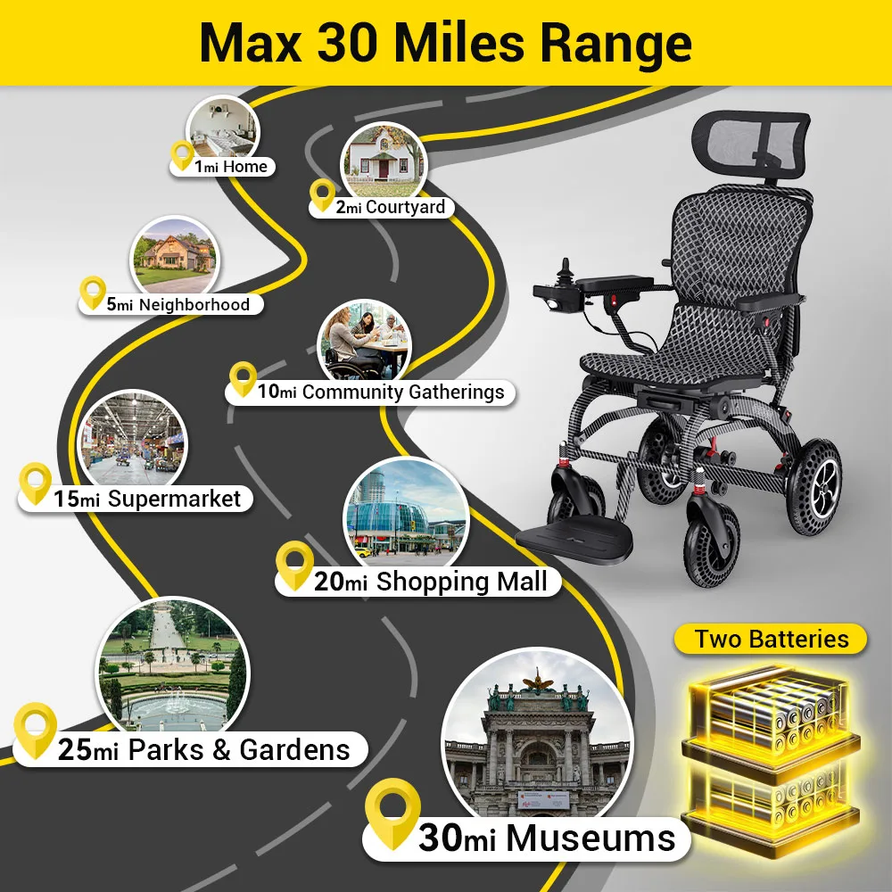 EASWE B10 foldable electric wheelchair with headrest