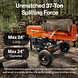 SuperHandy 37 Ton Gas Log Splitter, 389cc, 24" Max Log Length, Vertical/Horizontal - GUT200