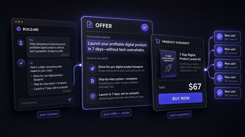 AI Academy