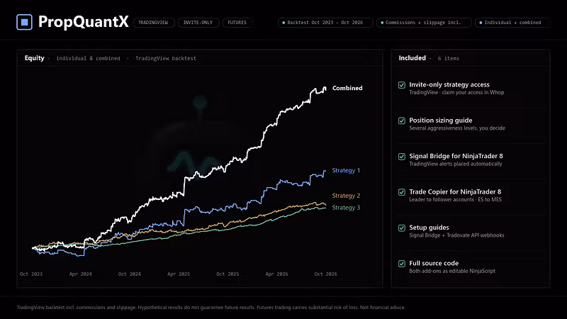 PropQuantX Automated strategy