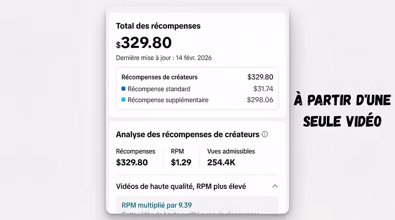 AI TikTok Profits