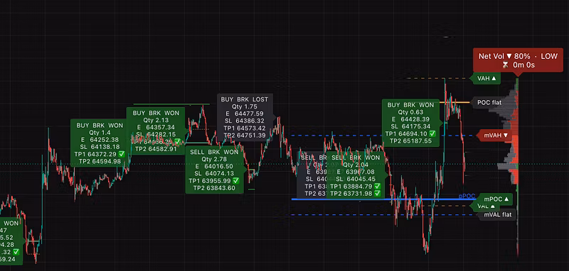 KenKem Bot for GOLD and Crypto