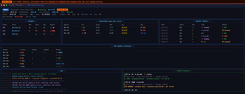 Directional Profits with Polymarket