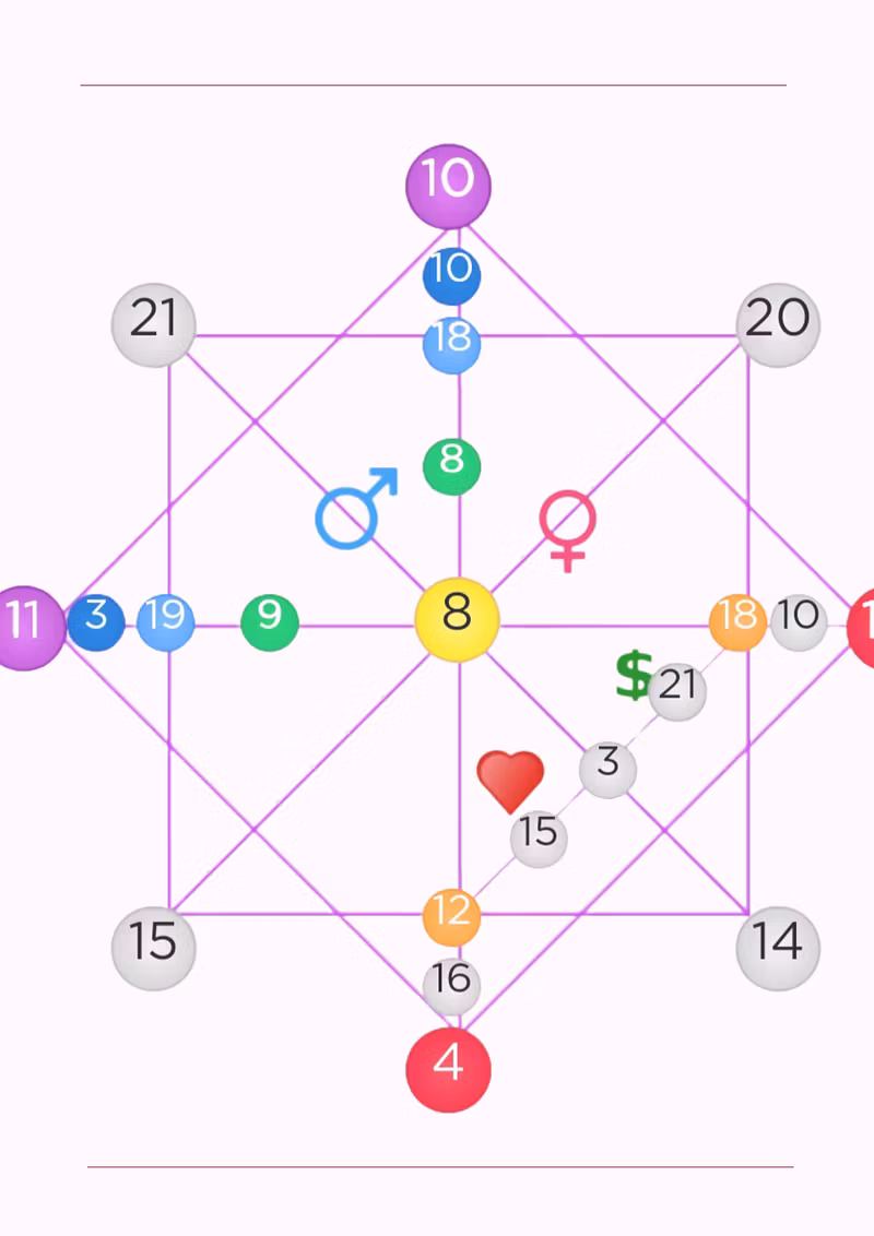 Matrix of Destiny