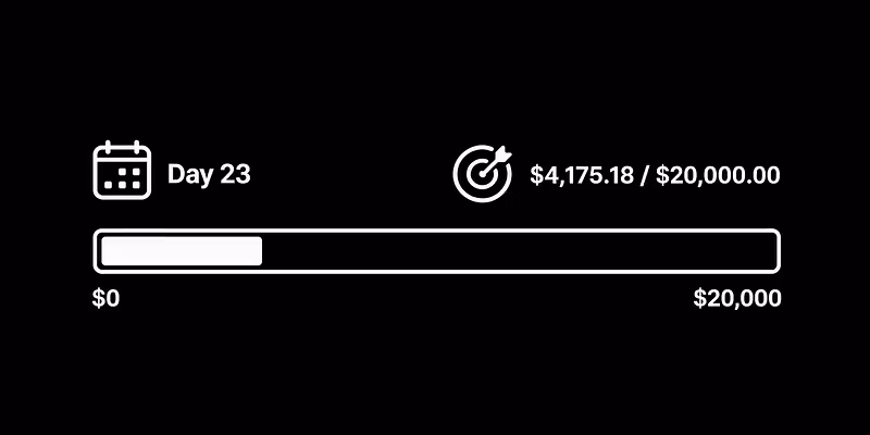 Inside $20k/mo