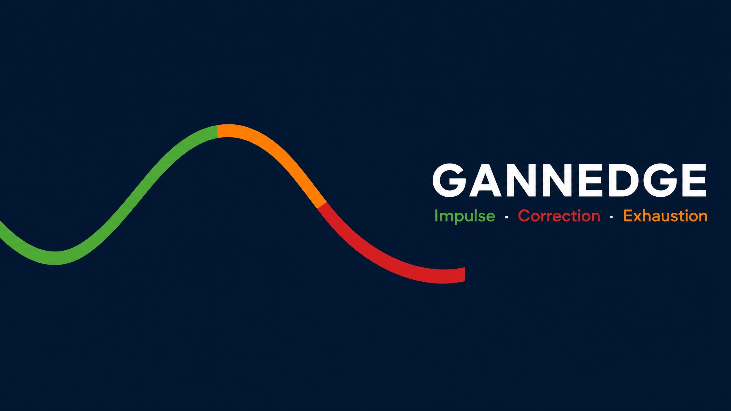 Gann Edge Pro
