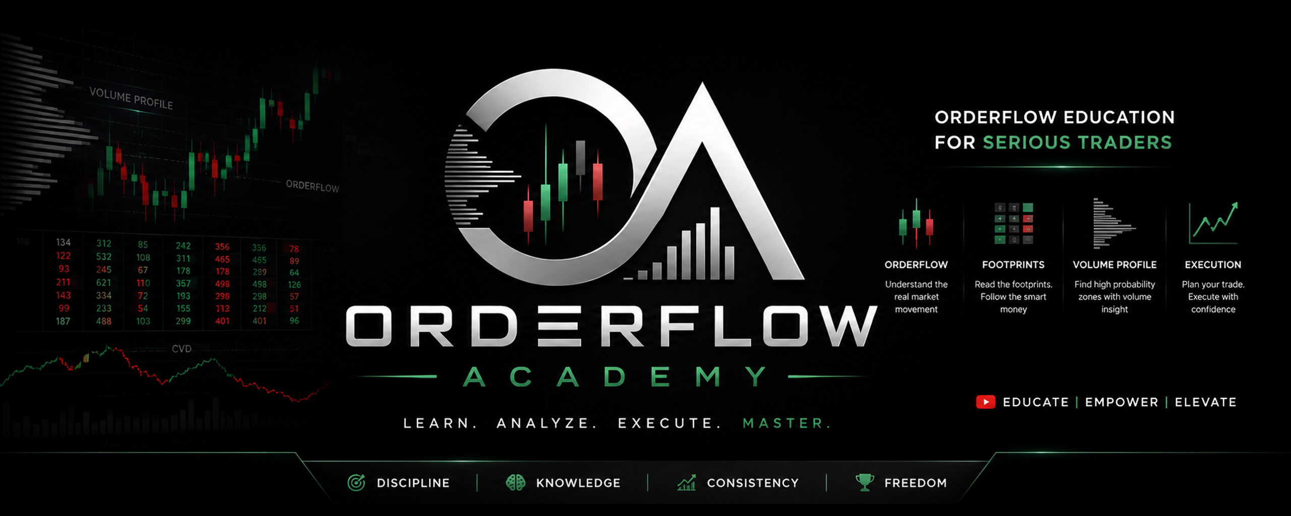 Orderflow Academy