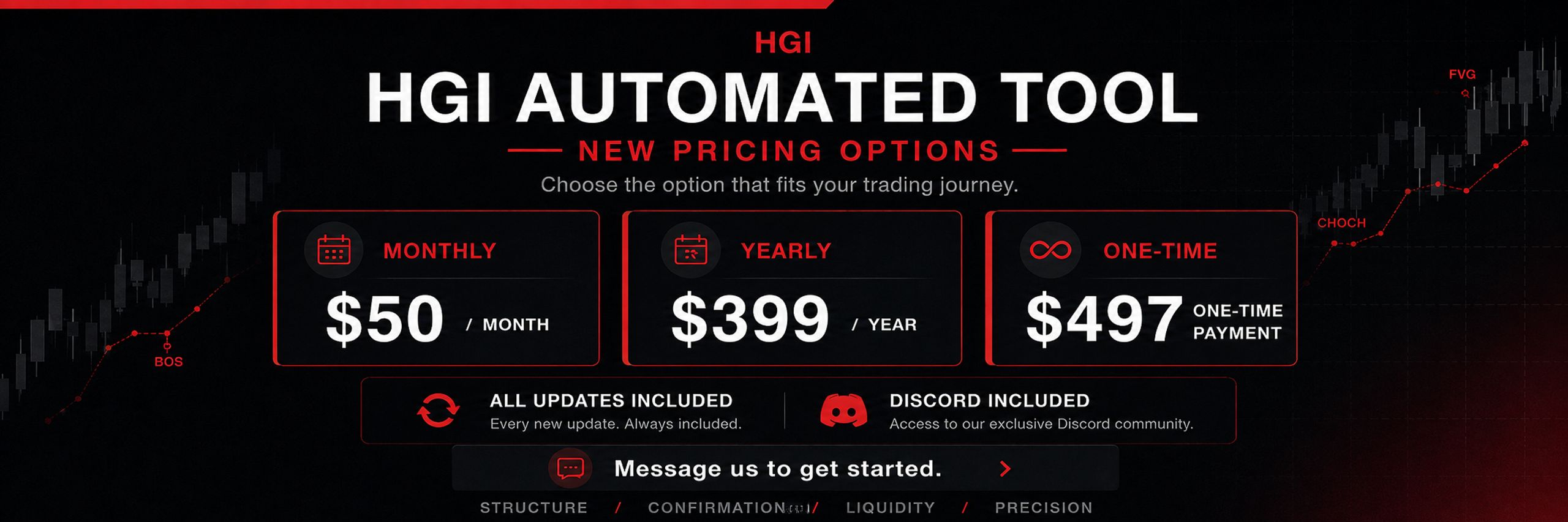 harris global investments