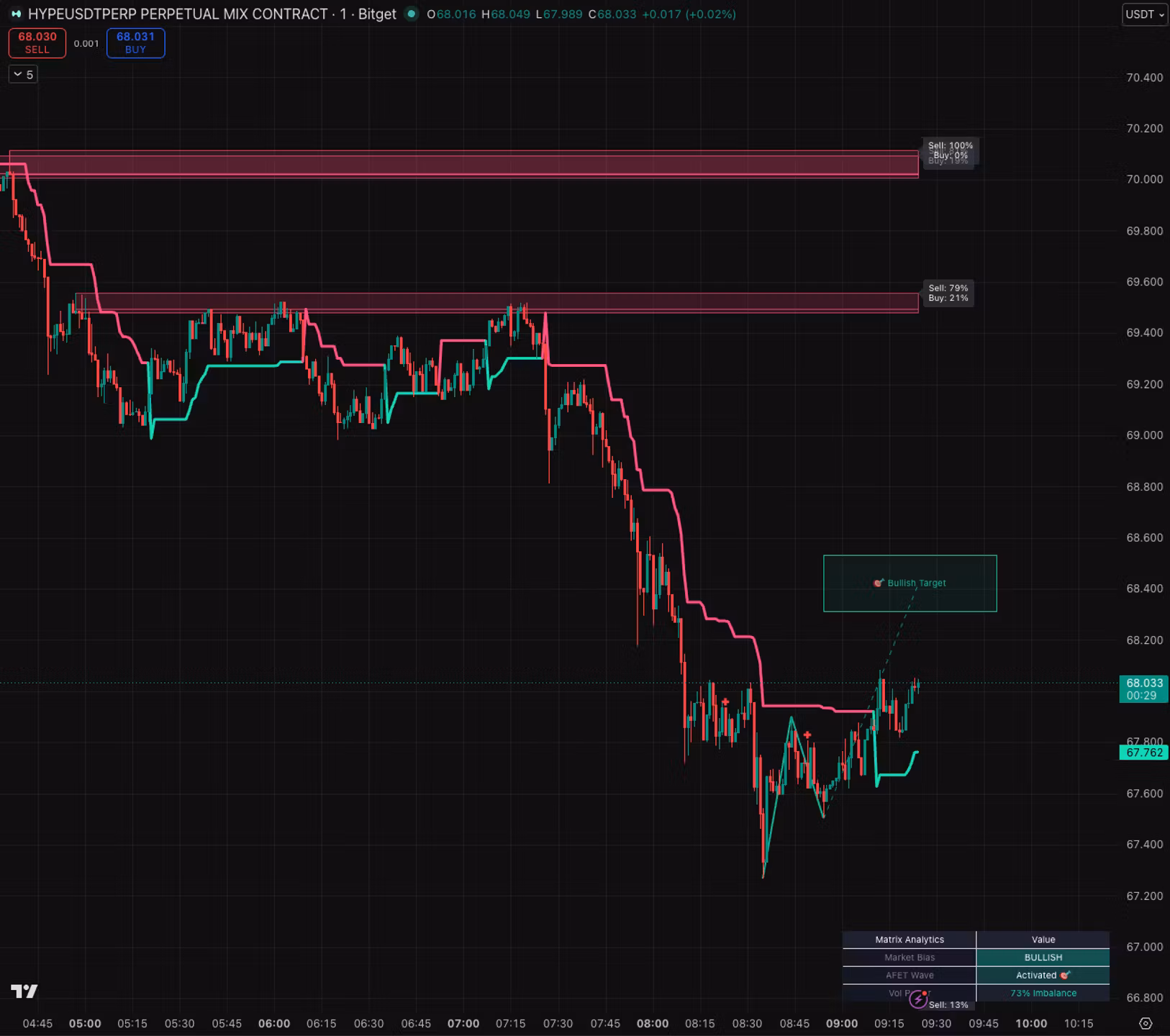 CH Volume Flow Indicator
