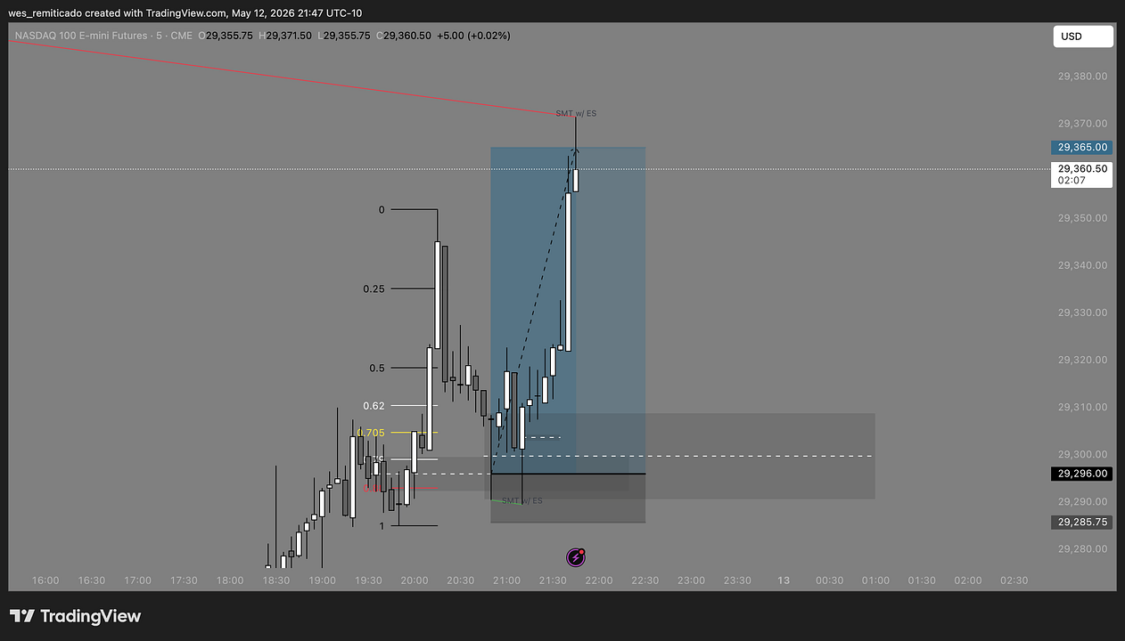 Market Edge