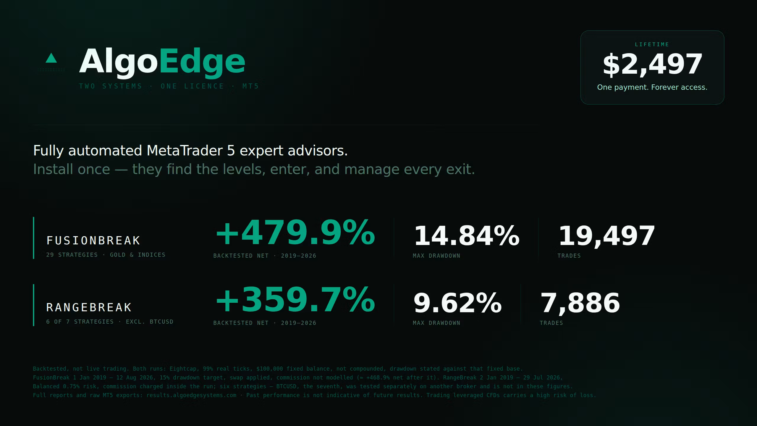AlgoEdge Automation product visual
