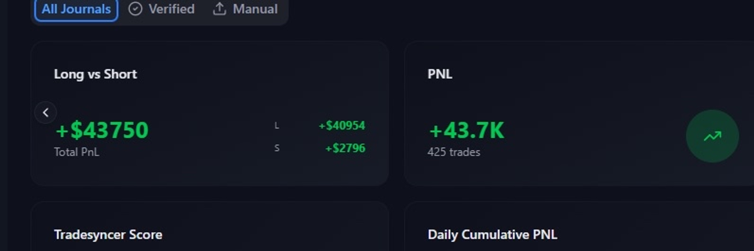 Zix Trading