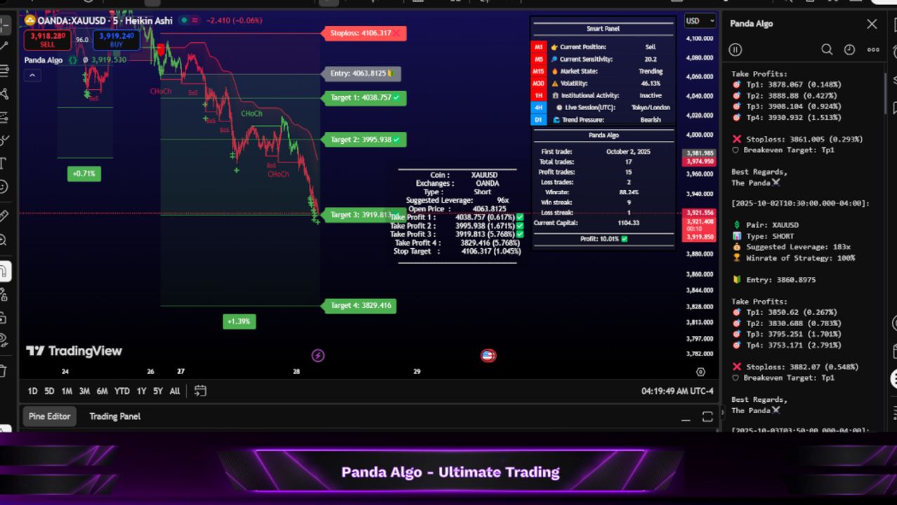 Live Trading - Panda Algo