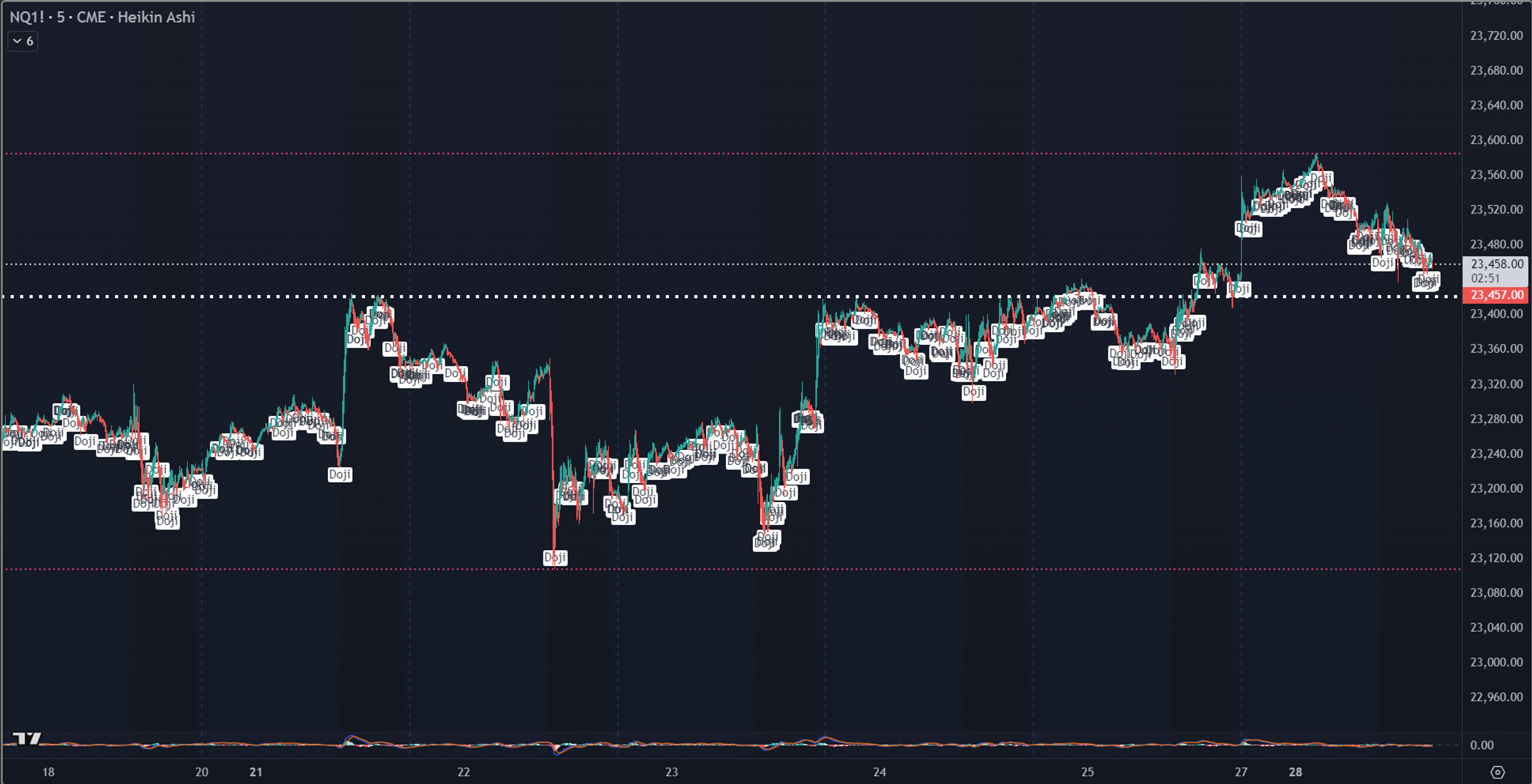 5 Minute Heikin Ashi Trader