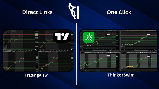 Daily Key Levels | TradingView & ThinkorSwim Direct Links 