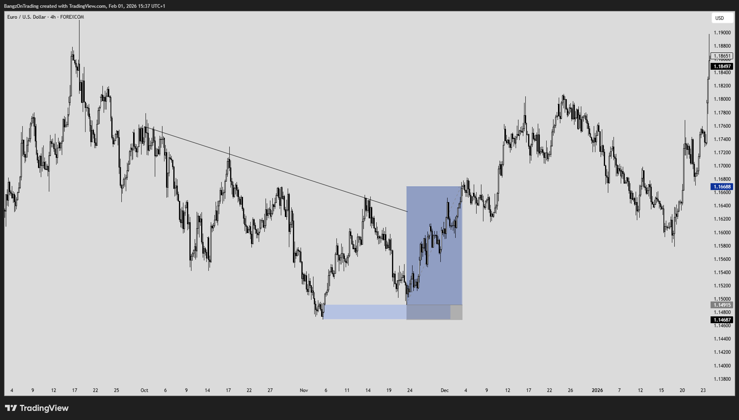 Patient Trades