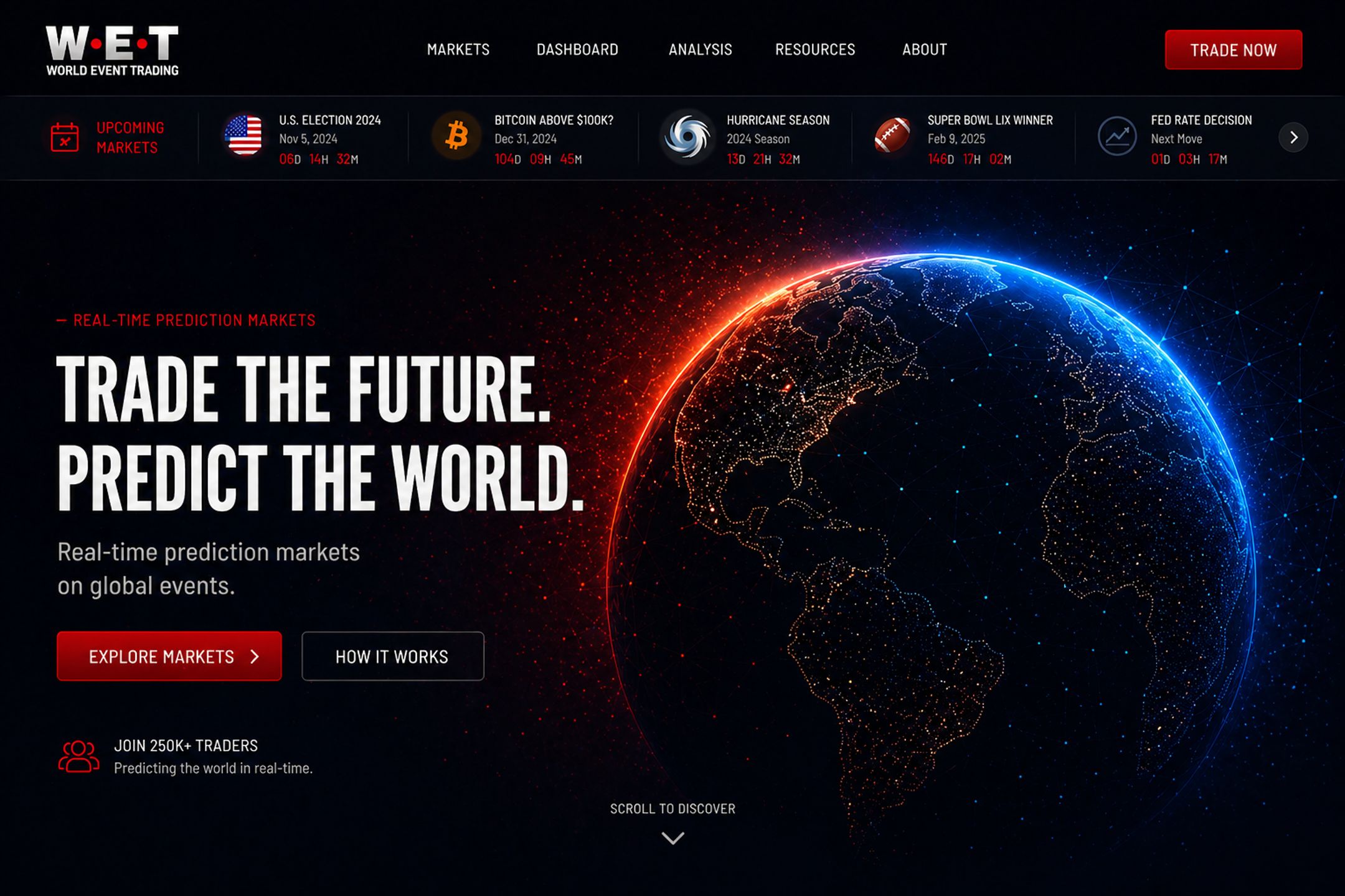 World Event Trading