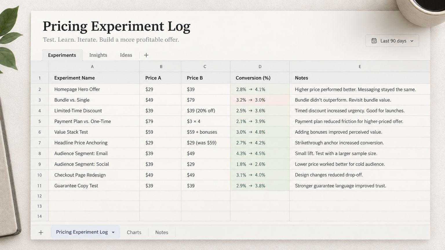 Pricing Experiment Log
